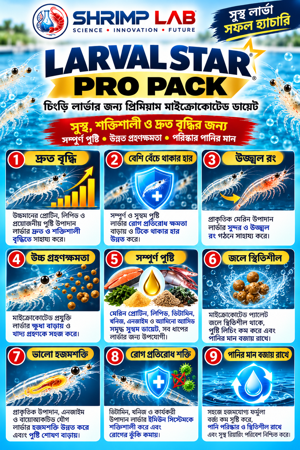 LARVAL STAR PRO PACK – Micro-Coated Shrimp Larval Diet | For Vannamei & Black Tiger Shrimp