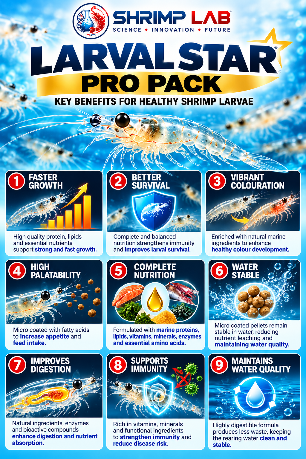 LARVAL STAR PRO PACK – Micro-Coated Shrimp Larval Diet | For Vannamei & Black Tiger Shrimp